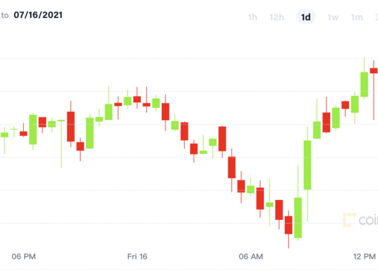 how much is zoom stock