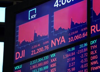 Dow Jones Stocks Chart | FintechZoom