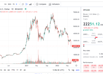 Bitcoin Price June 14 2022