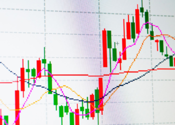 Stock Market Candlestick Chart | Fintechzoom