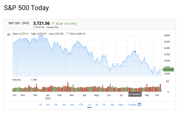 S&P 500 Index: Standard & Poor’s 500 Index