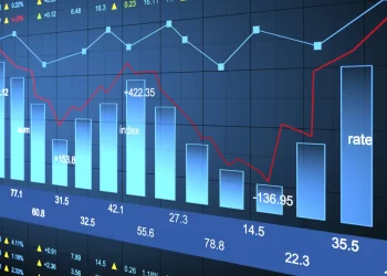 Stocks Chart | fintechzoom