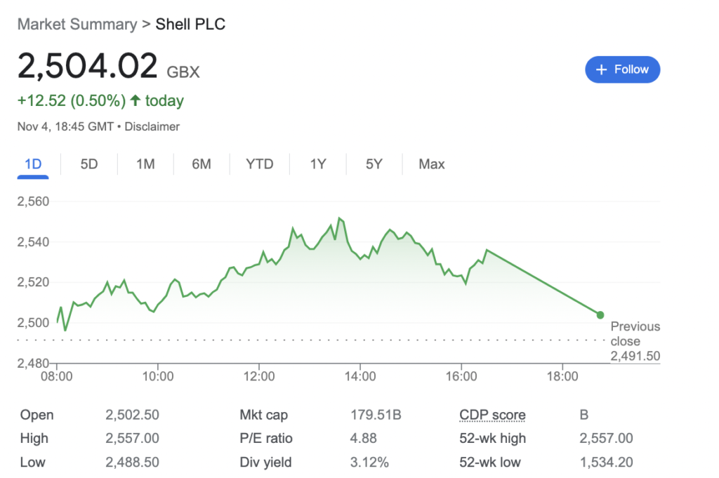 Oil Stocks -Royal Dutch Shell Stock