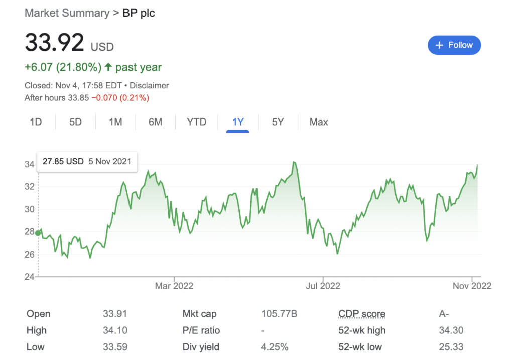 Oil Stocks - BP STOCK