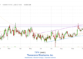 Theravance Biopharma, Inc. TBPH | FintechZoom