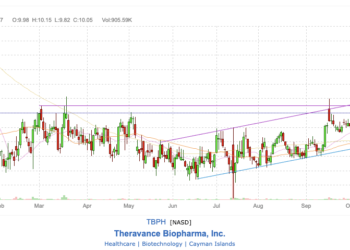 Theravance Biopharma, Inc. TBPH | FintechZoom