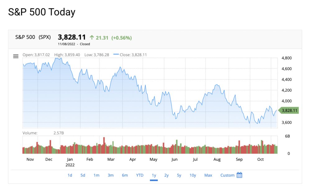 S&P 500 Index: Standard & Poor’s 500 Index