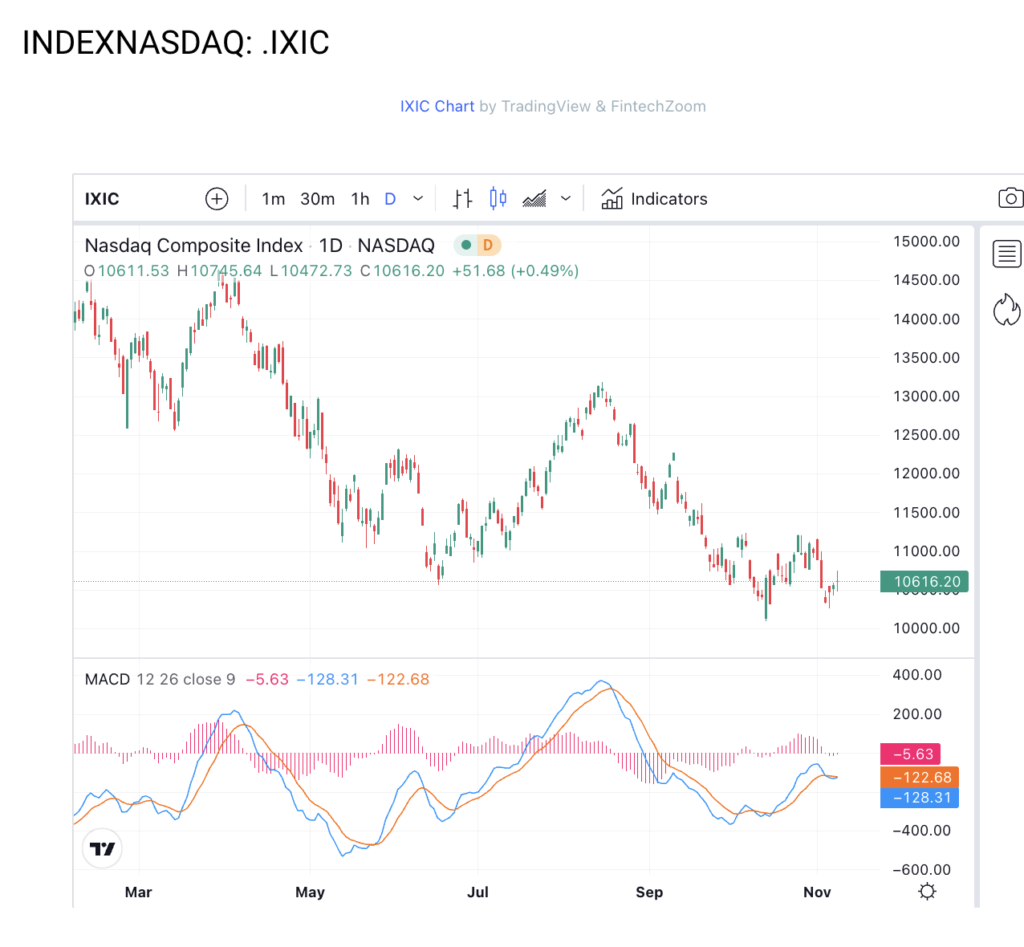 INDEXNASDAQ: .IXIC