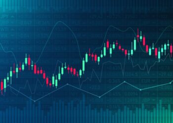 Trading Chart - Candlesticks | FintechZoom