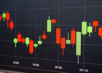 Candlestick Chart | FintechZoom