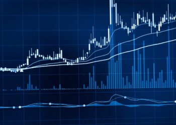 Trading Analysis | FintechZoom
