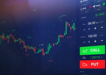 Call put options | FintechZoom