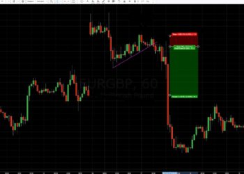 Gap Trading | FintechZoom