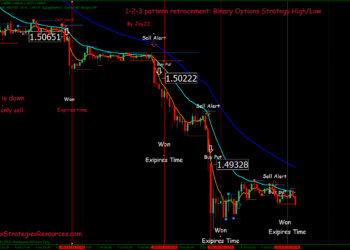 Stock Chart | FintechZoom