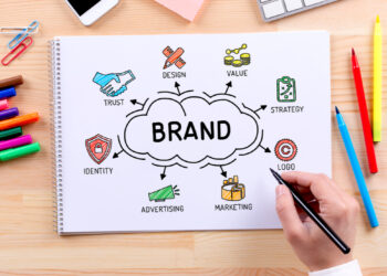 Your Brand segments to take care | FintechZoom