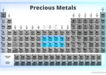 Precious Metals | FintechZoom