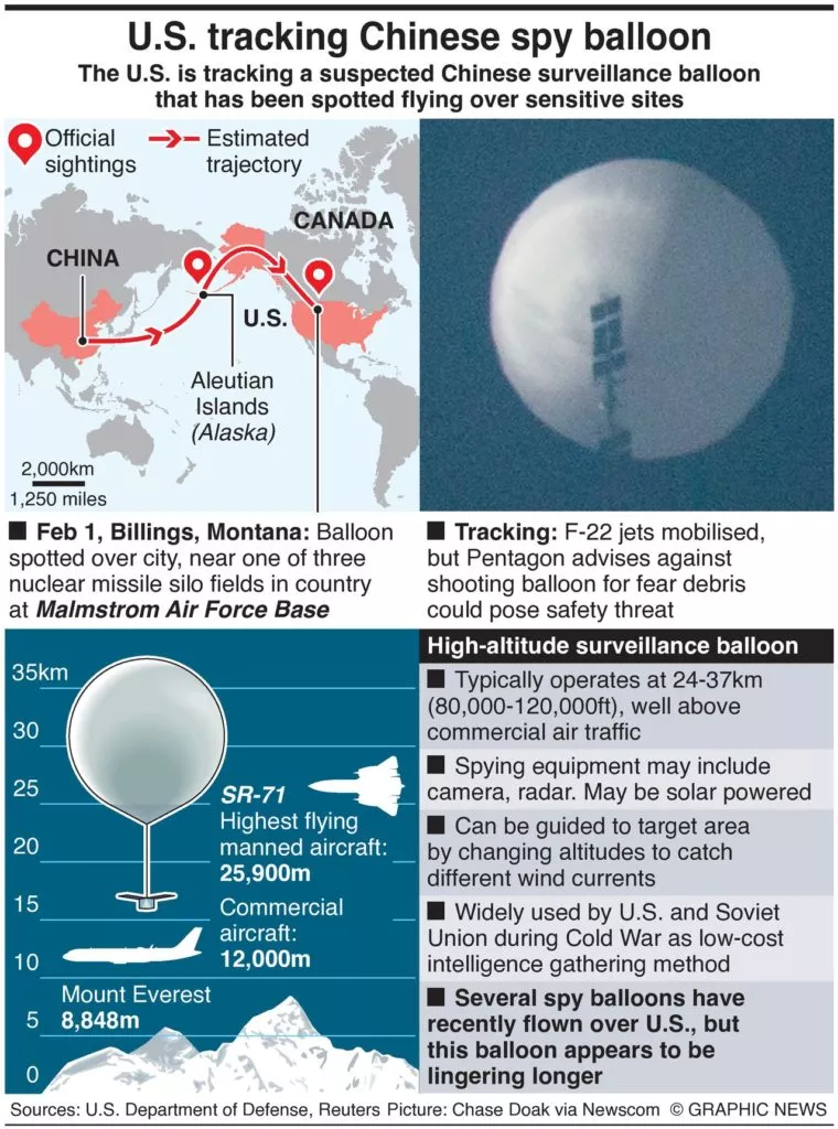 US Tracking Chinese Spy  Ballon | FintechZoom