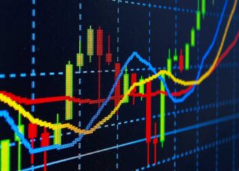 Stock market charts | FintechZoom