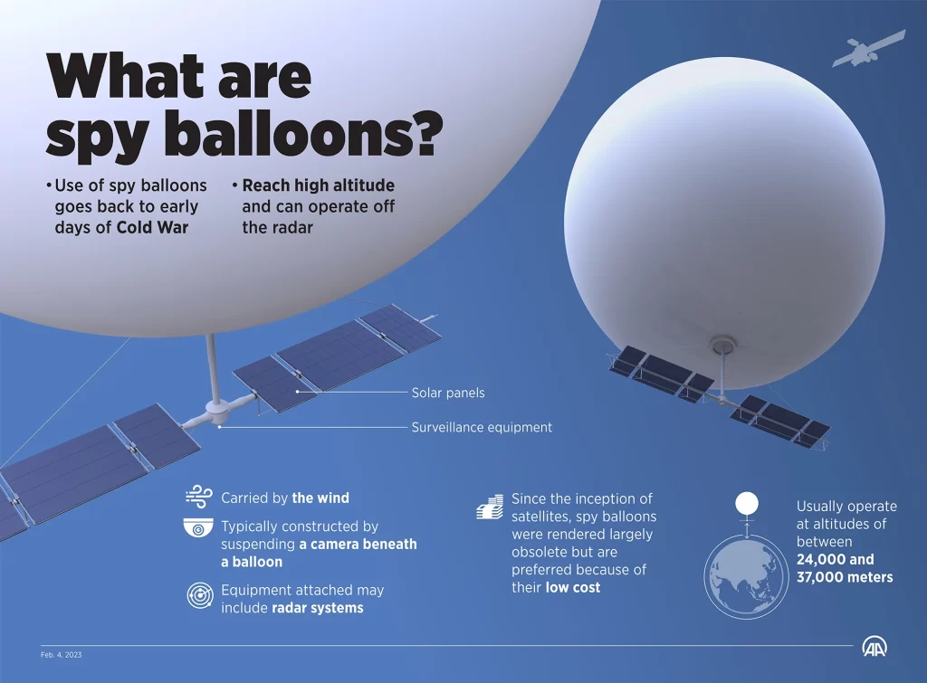 Spy Balloons: The Latest Spying Technology | FintechZoom