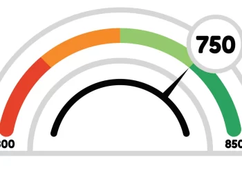 Credit Score Range | FintechZoom