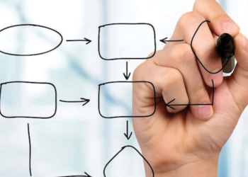 Process Mapping | FintechZoom