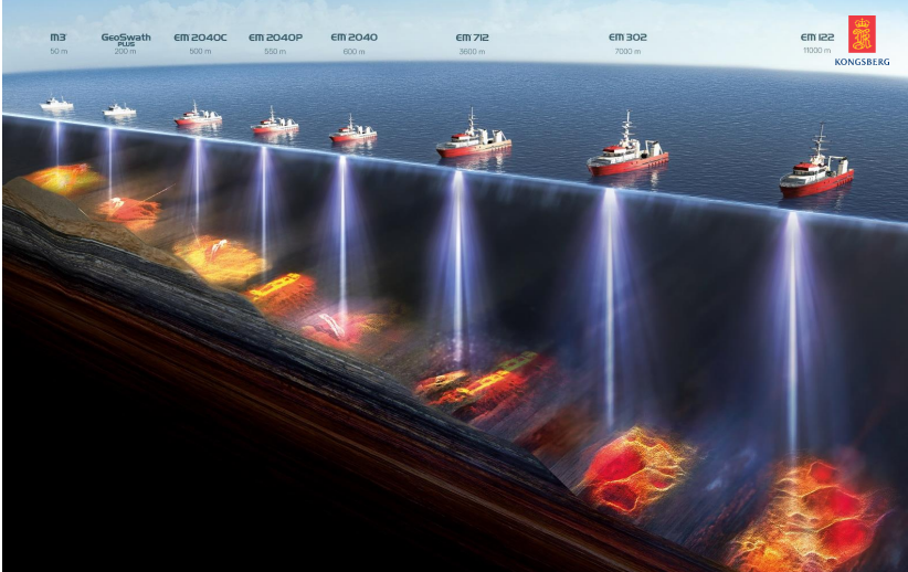 Range of Kongsberg MBES systems. Image courtesy of Kongsberg Maritime | FintechZoom