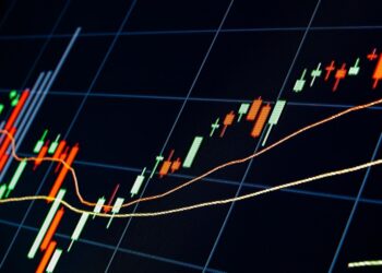 Stock market chart | FintechZoom