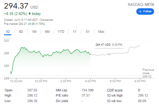 Meta Stock jumps 1.7% in premarket after Threads Launch | FintechZoom