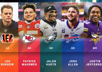 Image showcasing five NFL Fantasy stars. From left to right: a quarterback from the Cincinnati Bengals, a quarterback from the Kansas City Chiefs, a quarterback from the Philadelphia Eagles, a quarterback from the Buffalo Bills, and a wide receiver from the Minnesota Vikings. Their names are displayed below their team logos. | FintechZoom