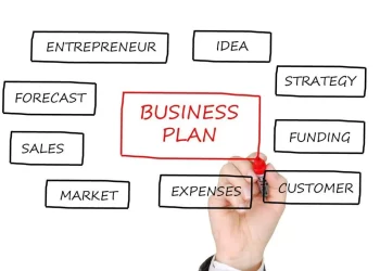 A hand writing "BUSINESS PLAN" in red on a transparent surface, with surrounding boxes labeled: "ENTREPRENEUR," "IDEA," "STRATEGY," "FUNDING," "CUSTOMER," "EXPENSES," "MARKET," "SALES," and "FORECAST." This visual guide illustrates key elements of *how to write a business plan*. | FintechZoom