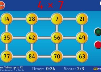 A digital times table game screen, much like Hit the Button, displays multiple numbered circles connected by lines. The task is to find the product of 4 and 7. The player has selected "56." Below, there is a timer and score. The page includes buttons for the menu and restarting the game. | FintechZoom
