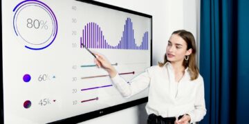 A woman wearing a white blouse is giving a presentation in front of a large screen. She is pointing at a graph displaying various data, including a circular chart showing "80%," bar graphs with numerical values, and colorful line charts labeled "60k" and "45k" related to online gambling trends. | FintechZoom