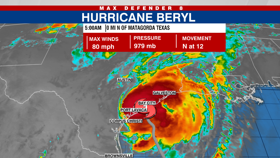 Weather map showing Hurricane Beryl near Matagorda, Texas as of 5:00 AM. Maximum winds are 80 mph, pressure at 979 mb, and movement is north at 12 mph. The map highlights areas such as Bay City, Port Lavaca, Galveston, Austin, and Corpus Christi. | FintechZoom