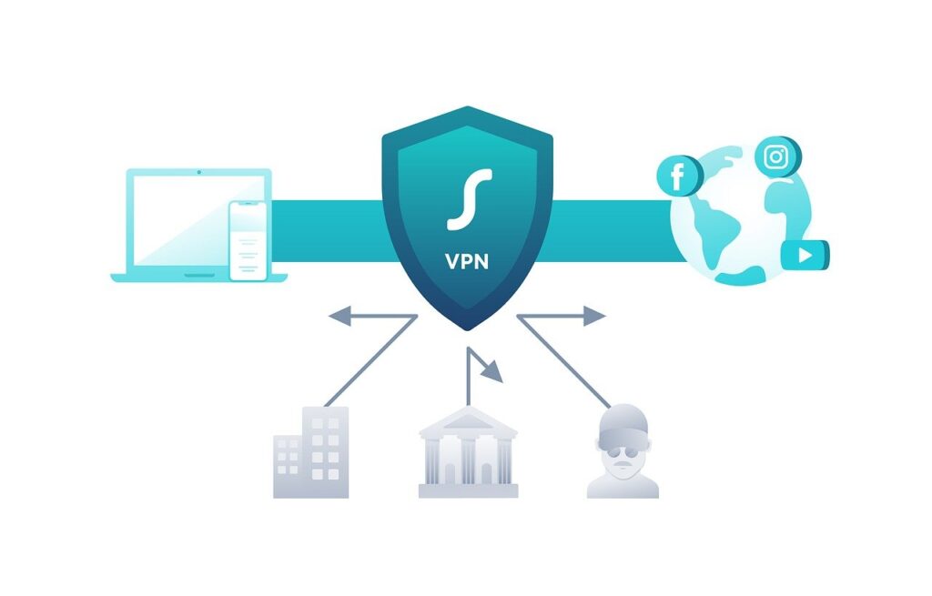An illustration showing a VPN shield icon in the center, connecting a laptop on the left to a globe with social media icons on the right. Arrows from the shield point downward to a building, a bank, and a masked figure, representing secure connectivity when using VPN for PC.