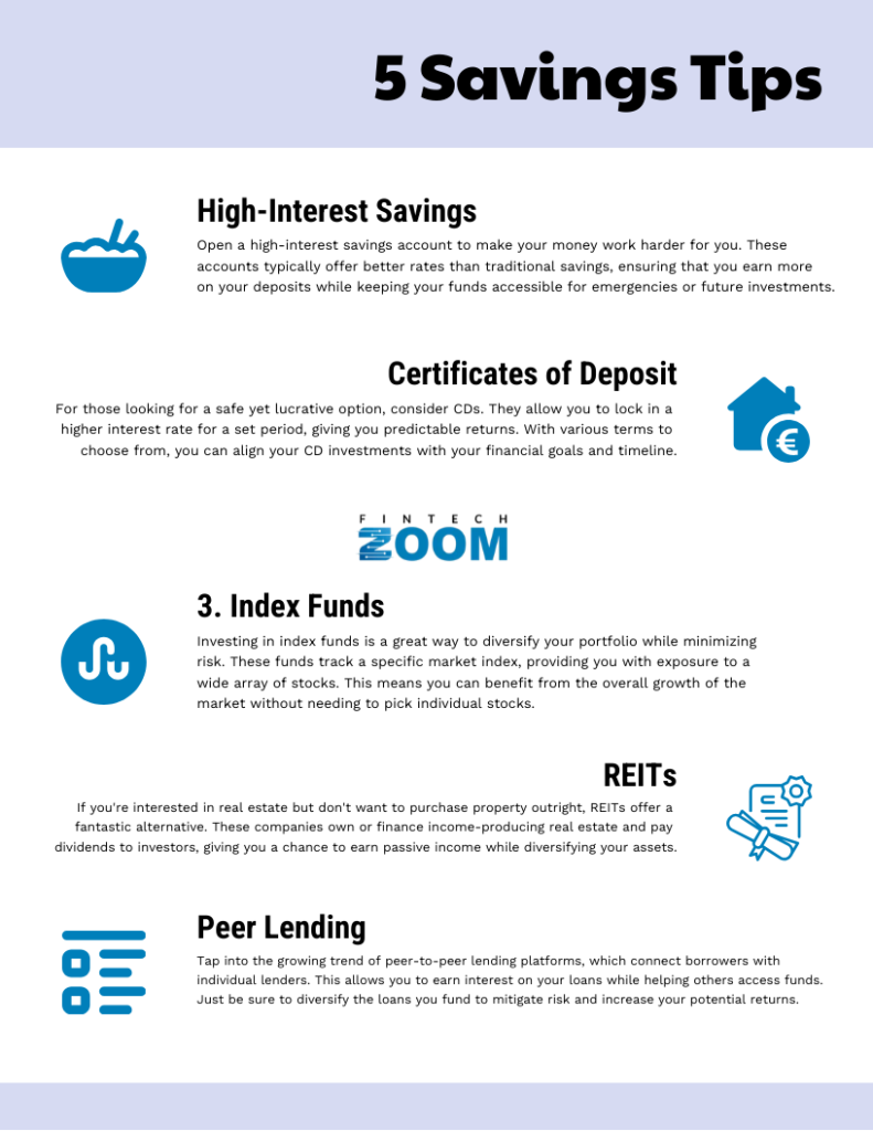 Infographic titled "5 Savings Tips" with details on High-Interest Savings, Certificates of Deposit, Index Funds, and REITs. Includes icons and brief descriptions for each savings option, alongside a logo for Fintech Zoom. | FintechZoom