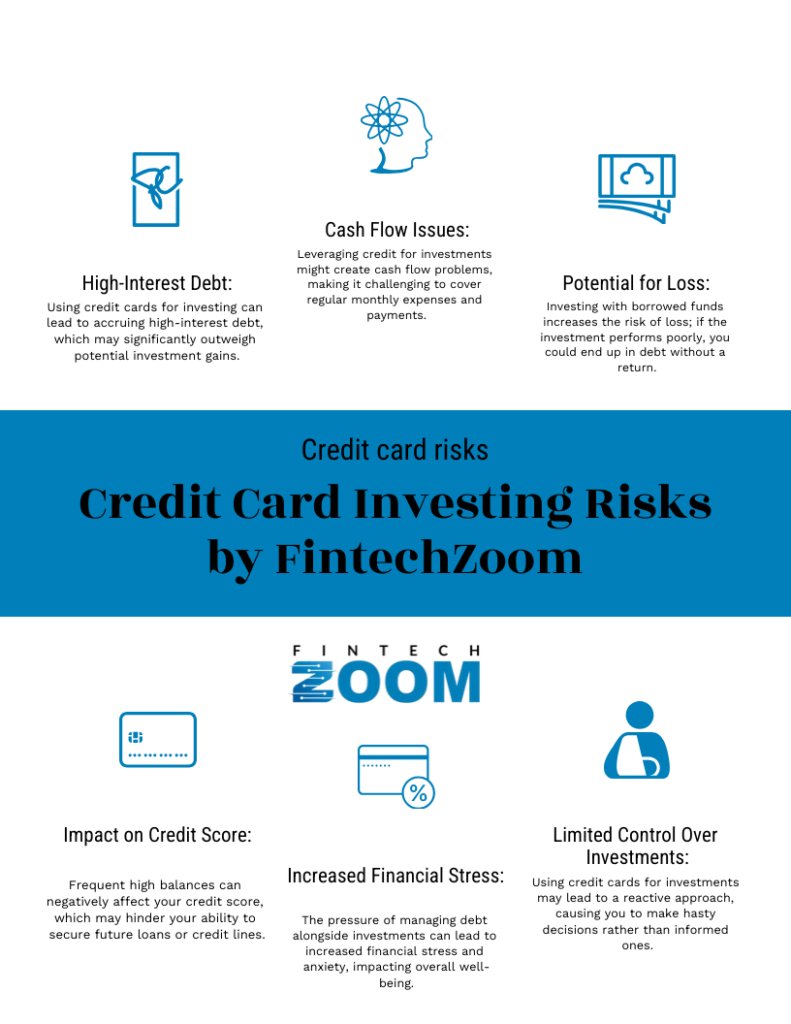 Infographic titled "Credit Card Investing Risks by FintechZoom" shows six risks: high-interest debt, cash flow issues, potential for loss, impact on credit score, increased financial stress, and limited control over investments. Icons accompany each risk. | FintechZoom