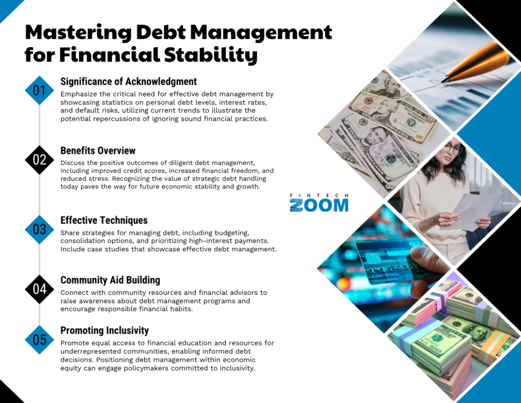 Infographic titled "Mastering Debt Management for Financial Stability." Contains five sections: Significance, Benefits Overview, Effective Techniques, Community Aid, and Promoting Inclusivity, each with a description. Includes related financial images. | FintechZoom