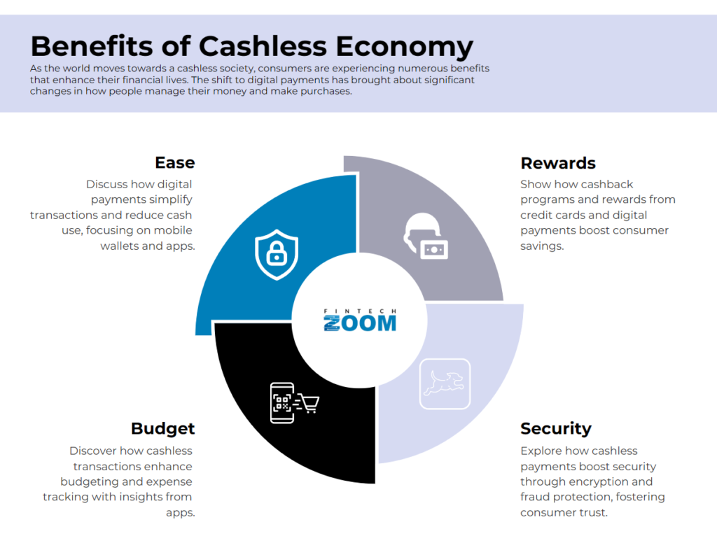 Infographic titled "Benefits of a Cashless Society" featuring four sections: Ease, Rewards, Security, and Budget. Each section includes descriptions and icons illustrating digital payments, cashback programs, security enhancements, and efficient budget management in a cashless society. | FintechZoom