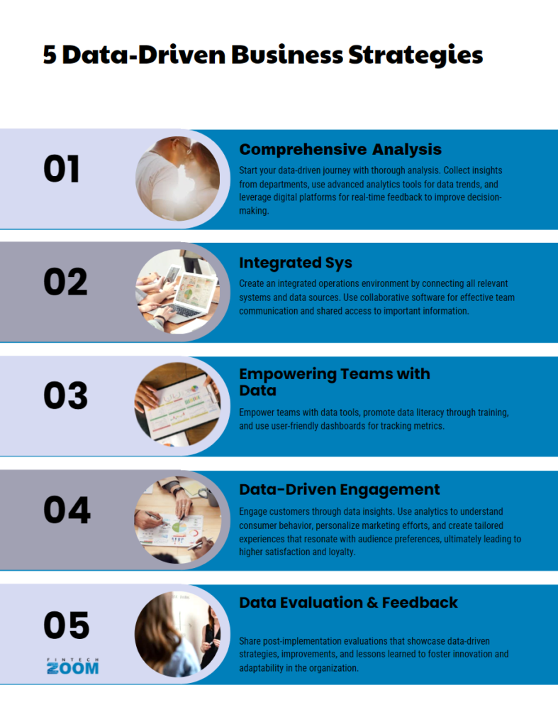 Infographic titled "5 Data-Driven Business Strategies." Lists: 1) Comprehensive Analysis, 2) Integrated Sys, 3) Empowering Teams with Data, 4) Data-Driven Engagement, 5) Data Evaluation & Feedback. Provides brief descriptions and a blue-themed design. | FintechZoom