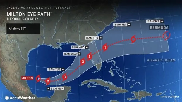 Weather map showing projected path of Hurricane Milton across the Gulf of Mexico towards Bermuda. Includes timestamps from 8 AM Monday to 8 AM Saturday, with hurricane categories marked along the path. | FintechZoom