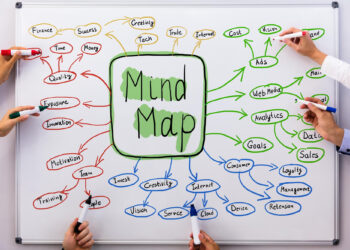 A whiteboard filled with a colorful mind map labeled “Mind Map” in the center, created using a Mind Map Maker. Several hands holding markers point to business topics like finance, tech, sales, and management along its branches. | FintechZoom