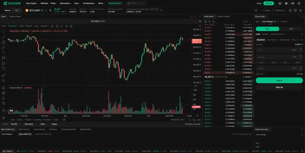 A screenshot of the KuCoin cryptocurrency trading platform showing a candlestick chart for BTC/USDT, trade history, order book, and account login options on a dark-themed interface. | FintechZoom