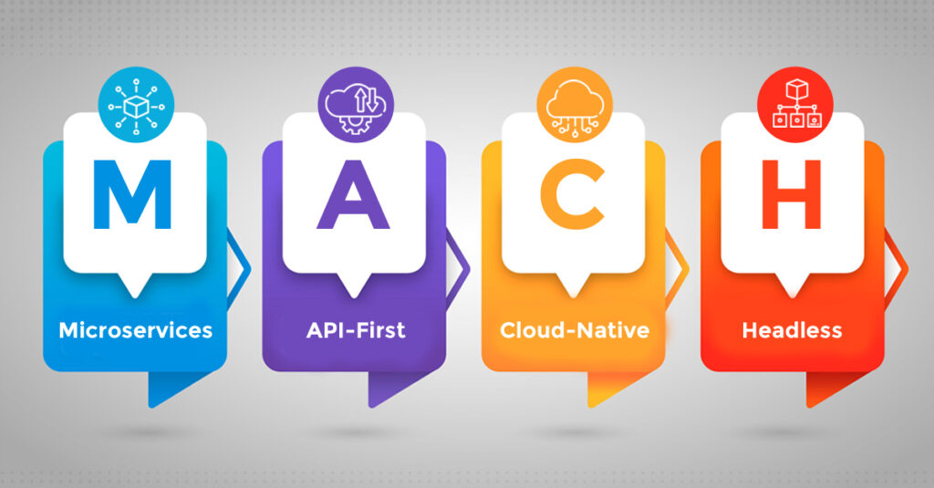 Four colored panels with large letters spelling "MACH," each with an icon and label: Microservices, API-First, Cloud-Native, and Headless, representing technology architecture concepts. | FintechZoom