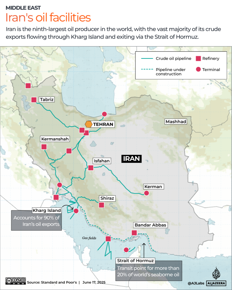 A map of Iran shows major oil refineries, crude oil pipelines, pipelines under construction, and key cities. It highlights Kharg Island, the Strait of Hormuz, and main oil export routes. | FintechZoom