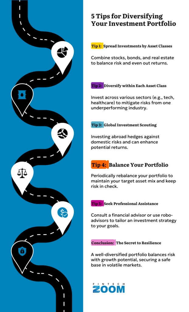An infographic titled “5 Tips for Diversifying Your Investment Portfolio,” with icons for each tip, describing strategies like spreading investments, seeking professional help, and balancing your portfolio for resilience. | FintechZoom