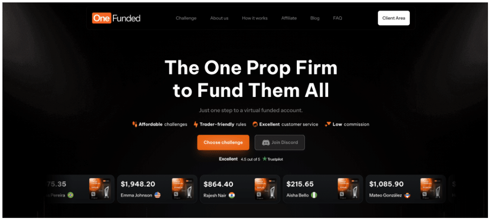 Screenshot of One Funded’s homepage showing the tagline "The One Prop Firm to Fund Them All," with navigation links, feature icons, and funded account cards at the bottom. The background is dark with orange highlights. | FintechZoom