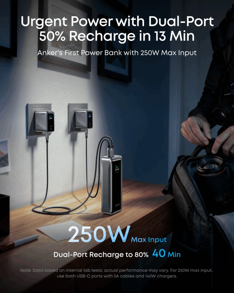 A portable power bank plugged into a wall socket charges a camera and a phone simultaneously. Text highlights 250W max input, 50% recharge in 13 minutes, and dual-port recharge to 80% in 40 minutes. | FintechZoom