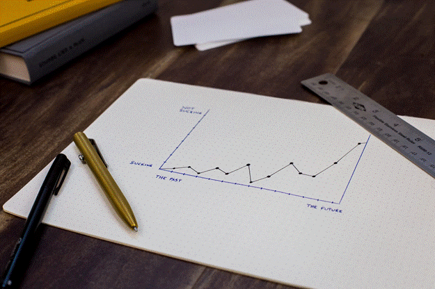 A notebook with a hand-drawn line graph labelled "Surviving the Past, The Future, 2020 Success" sits on a wooden desk with pens, a ruler, a book, and note cards nearby. | FintechZoom