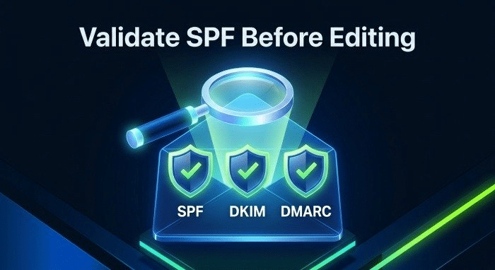 A glowing magnifying glass above three shields labelled SPF, DKIM, and DMARC with tick marks. Text above reads “Validate SPF Before Editing.”. | FintechZoom